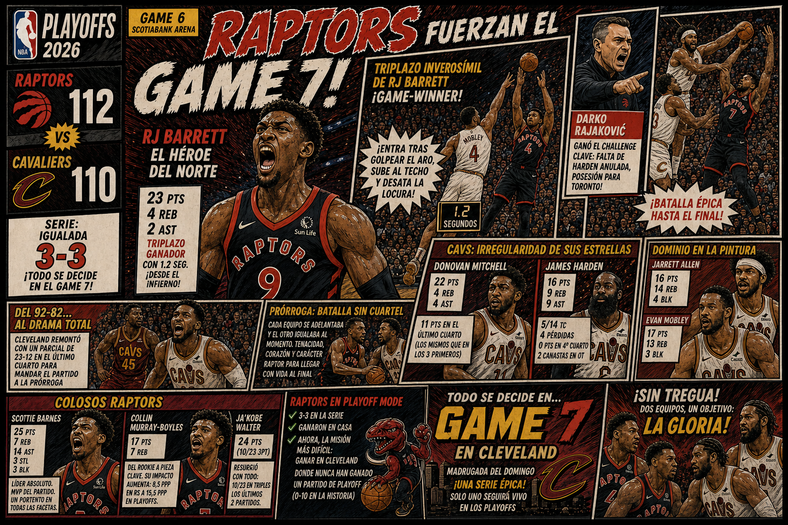 Toronto fuerza el Game 7 con un triple brutal de RJ Barret