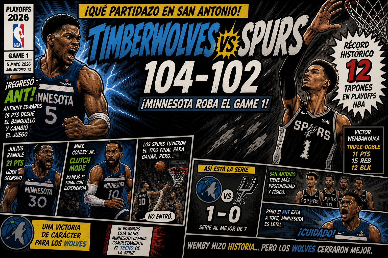 Minnesota roba el primero en San Antonio